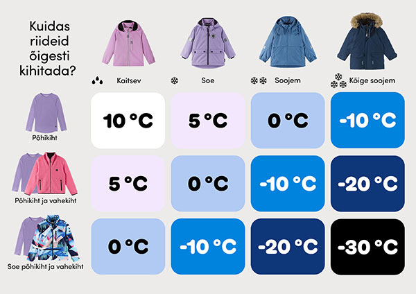 SLUOKSNIAVIMAS IR ŠILUMOS INDEKSAS (LT)